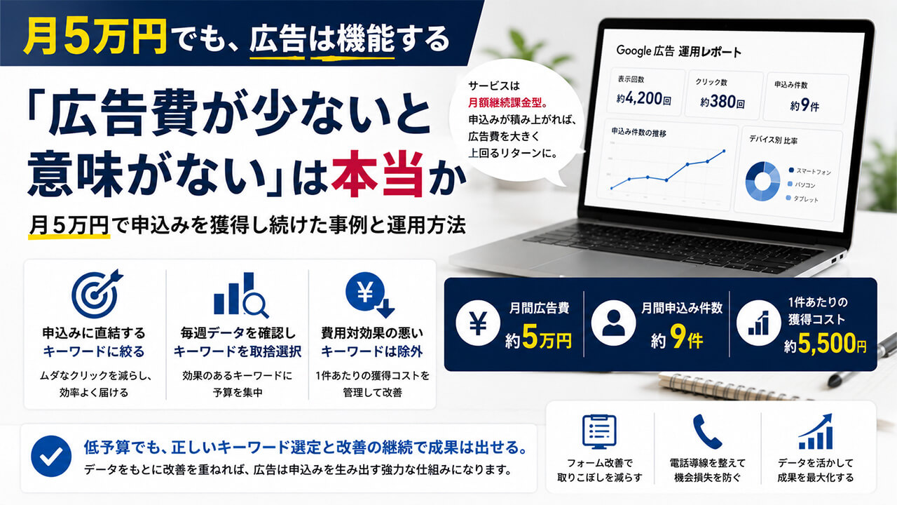 月5万円でも、広告は機能する