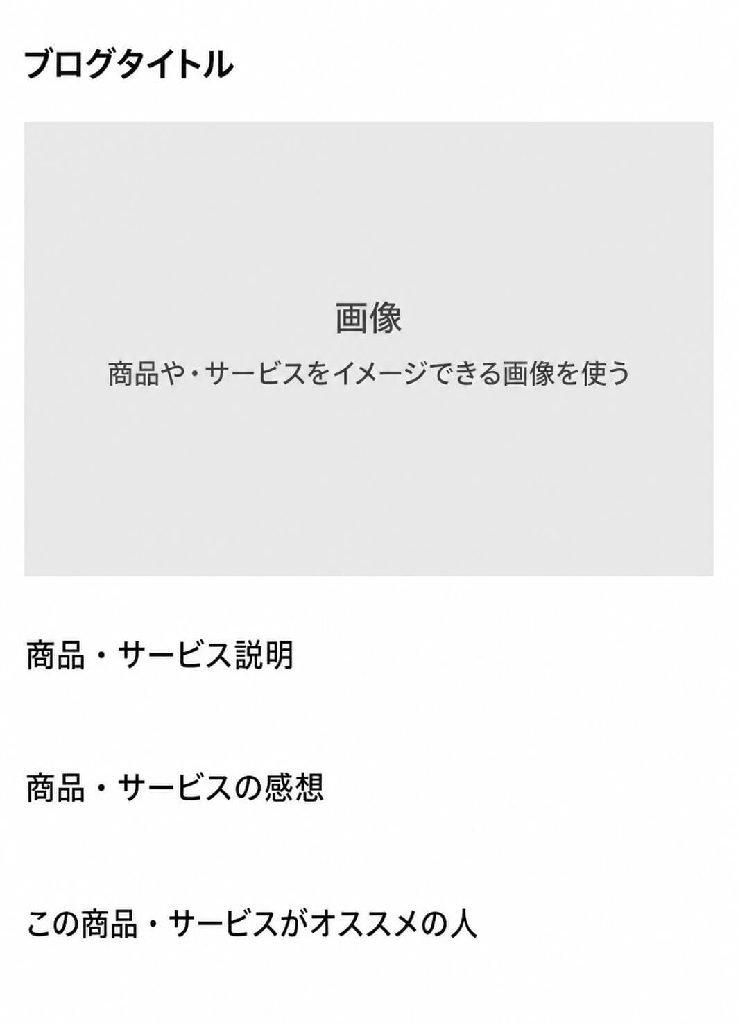 スタッフブログのテンプレート例。ブログタイトル、商品やサービスをイメージできる画像、商品・サービス説明、感想、この商品・サービスがオススメの人の順に並んでいる