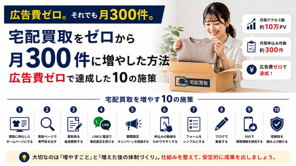 広告費ゼロ。それでも月300件。
