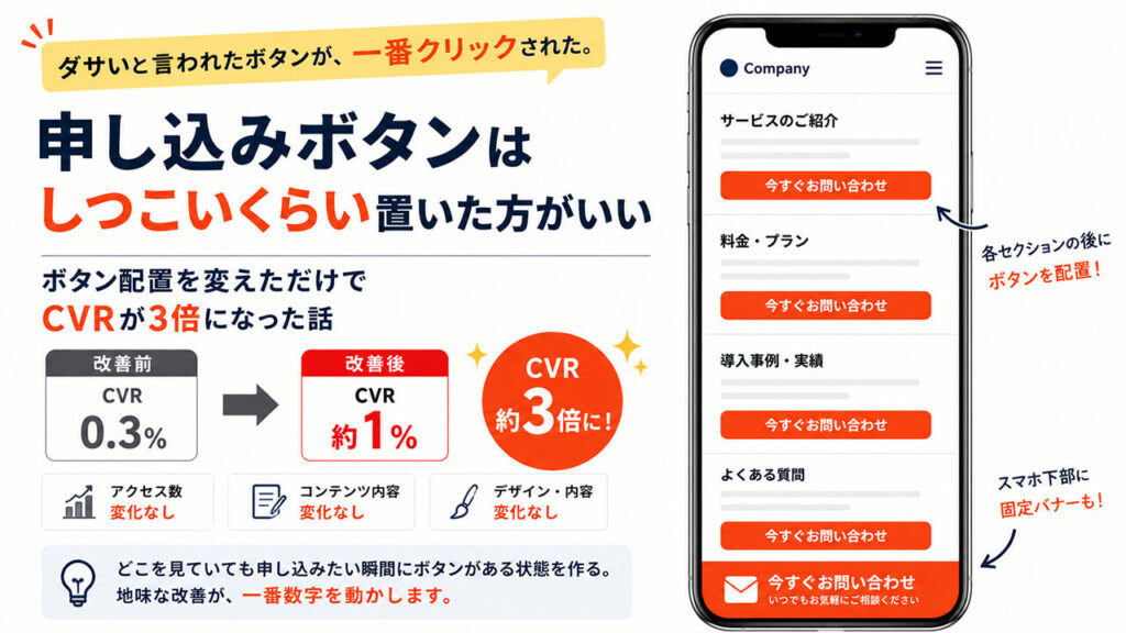 ダサいと言われたボタンが、一番クリックされた。