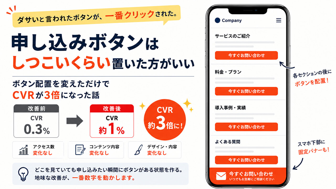 ダサいと言われたボタンが、一番クリックされた。