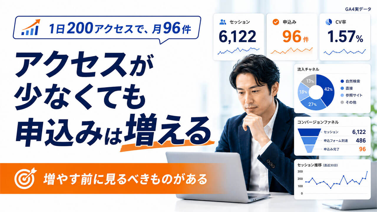 1日200アクセスで、月96件。増やす前に見るべきものがある。