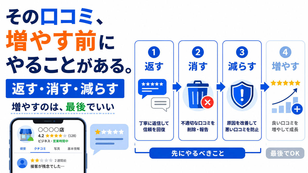 その口コミ、増やす前にやることがある。返す・消す・減らす。増やすのは、いちばん最後でいい。
