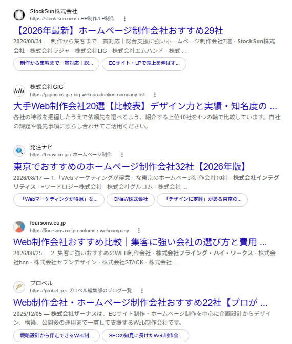 「ホームページ制作会社 おすすめ」で検索した結果。上位5件すべてが「おすすめ29社」「大手Web制作会社20選【比較表】」「東京でおすすめの32社」「おすすめ比較」「おすすめ22社」という複数社を紹介するランキング記事で、制作会社自身のサイトは1件も出てきていない